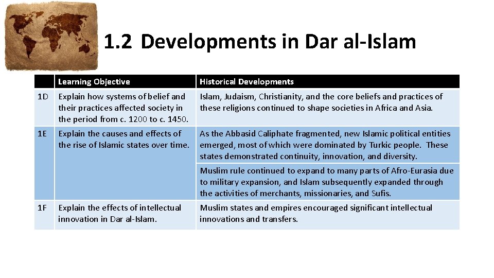 1. 2 Developments in Dar al-Islam Learning Objective Historical Developments 1 D Explain how