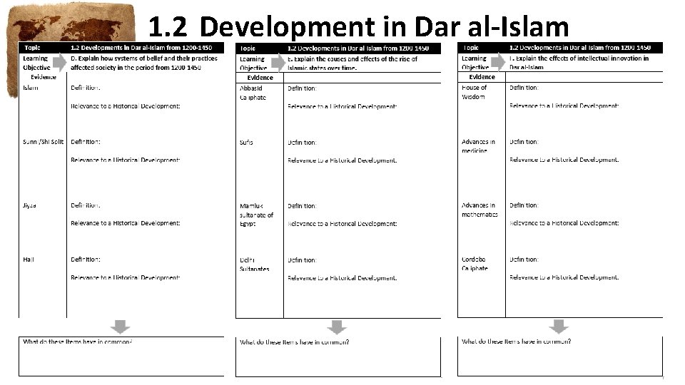 1. 2 Development in Dar al-Islam 