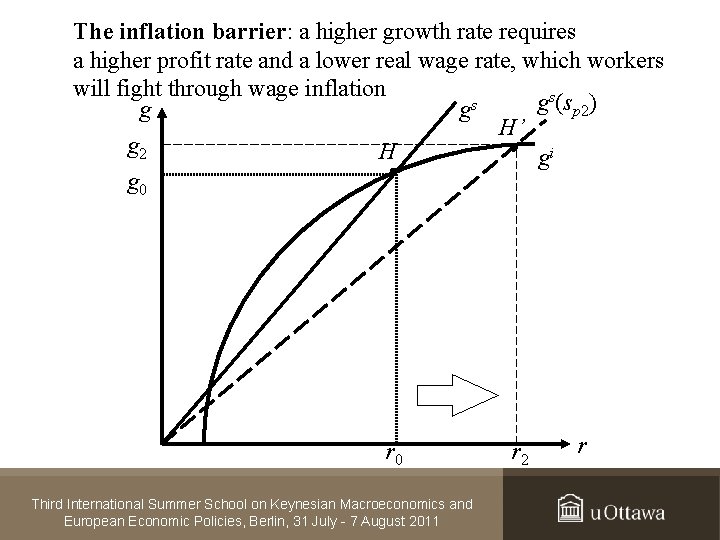 The inflation barrier: a higher growth rate requires a higher profit rate and a