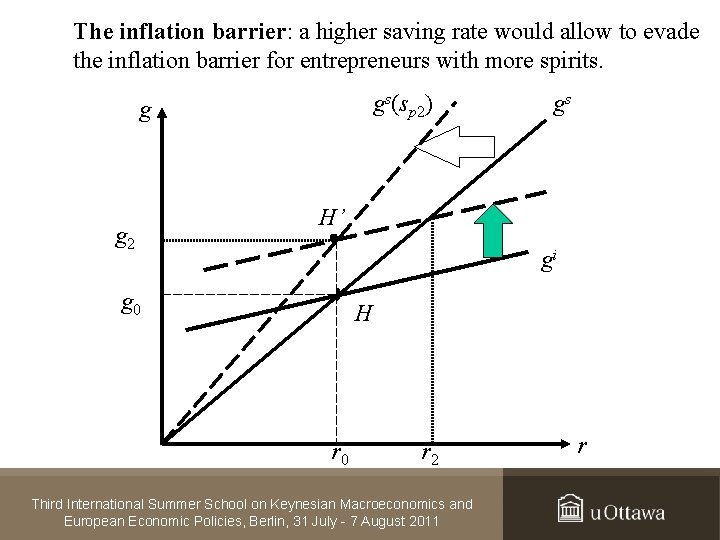 The inflation barrier: a higher saving rate would allow to evade the inflation barrier