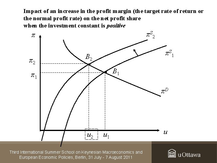 Impact of an increase in the profit margin (the target rate of return or