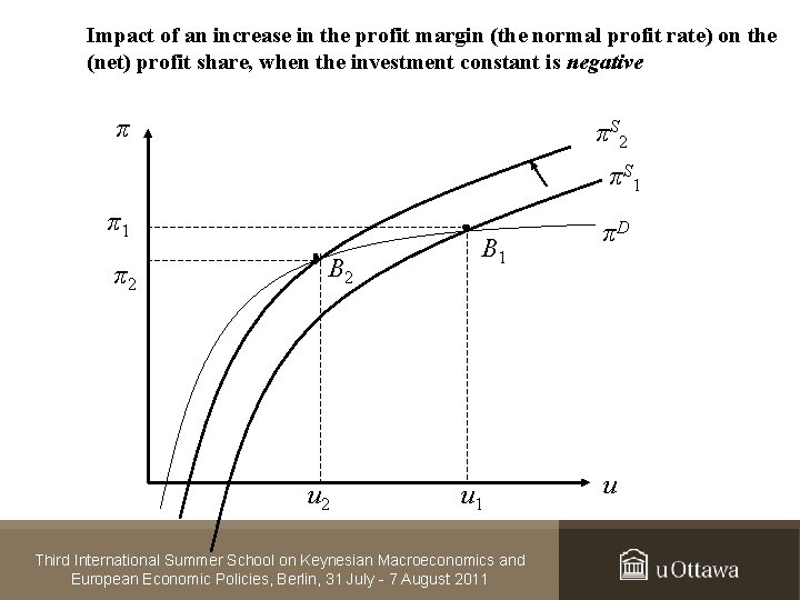 Impact of an increase in the profit margin (the normal profit rate) on the