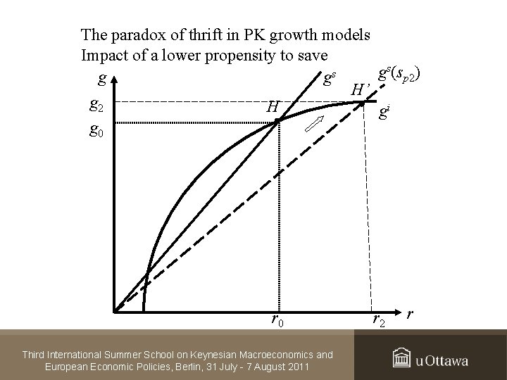 The paradox of thrift in PK growth models Impact of a lower propensity to