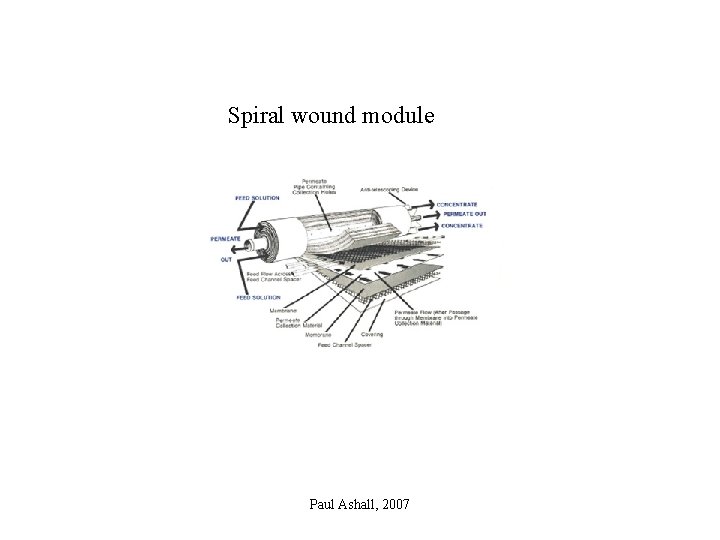 Spiral wound module Paul Ashall, 2007 