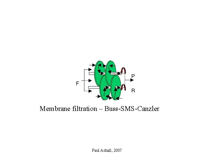 Membrane filtration – Buss-SMS-Canzler Paul Ashall, 2007 