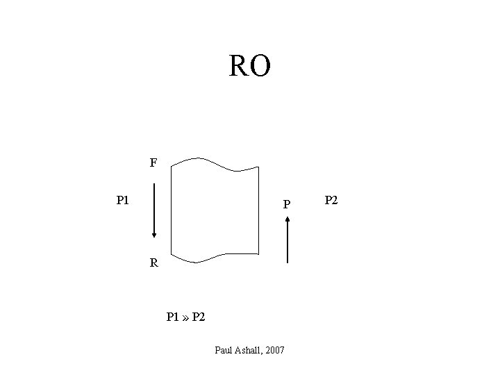 RO F P 1 P R P 1 » P 2 Paul Ashall, 2007