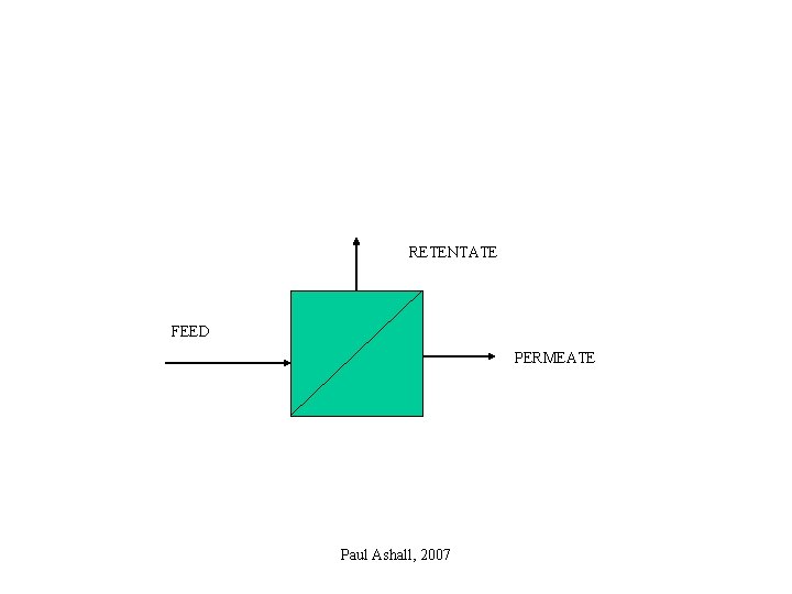 RETENTATE FEED PERMEATE Paul Ashall, 2007 