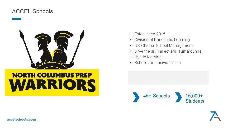 ACCEL Schools • • • Established 2015 Division of Pansophic Learning US Charter School