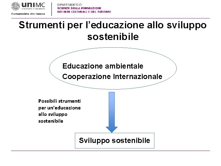 Strumenti per l’educazione allo sviluppo sostenibile Educazione ambientale Cooperazione Internazionale Possibili strumenti per un’educazione