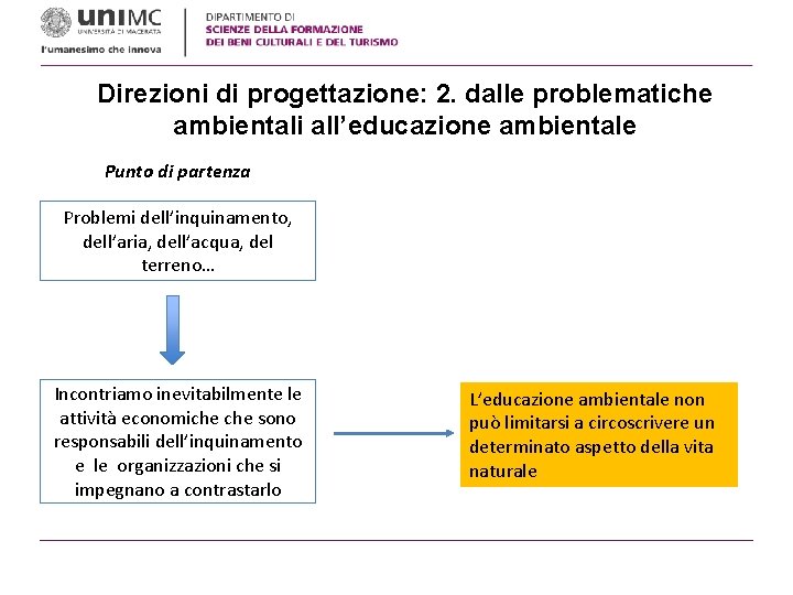 Direzioni di progettazione: 2. dalle problematiche ambientali all’educazione ambientale Punto di partenza Problemi dell’inquinamento,
