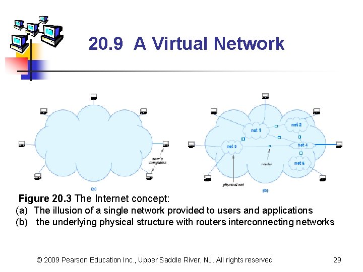 20. 9 A Virtual Network Figure 20. 3 The Internet concept: (a) The illusion