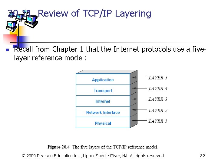 20. 11 Review of TCP/IP Layering n Recall from Chapter 1 that the Internet