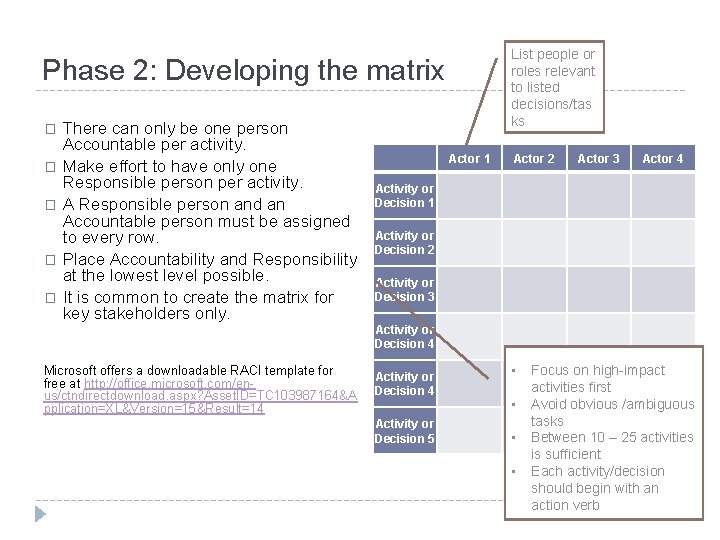 List people or roles relevant to listed decisions/tas ks Phase 2: Developing the matrix