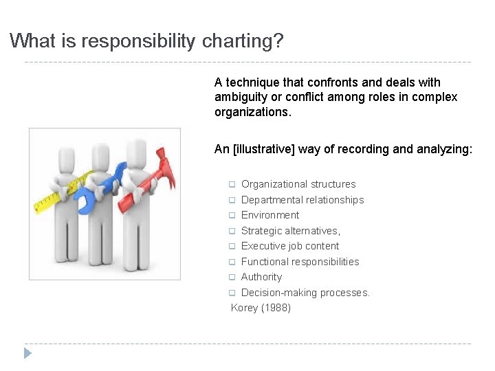 What is responsibility charting? A technique that confronts and deals with ambiguity or conflict