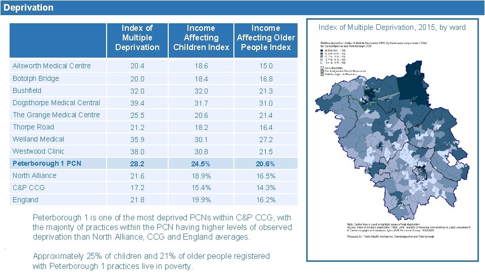 Deprivation Index of Multiple Deprivation Income Affecting Older Children Index People Index Ailsworth Medical
