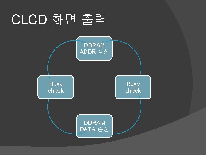 CLCD 화면 출력 DDRAM ADDR 송신 Busy check DDRAM DATA 송신 