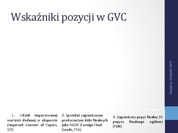 Geodecki, Grodzicki 2015 Wskaźniki pozycji w GVC 1. Udział importowanej wartości dodanej w eksporcie