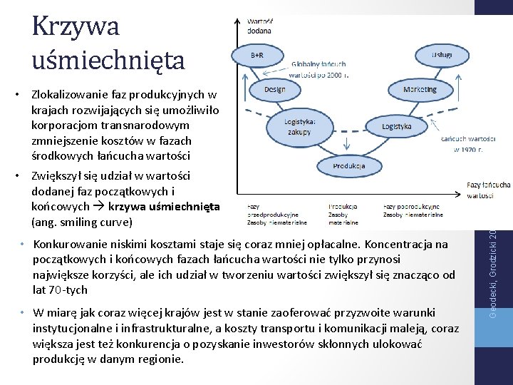  • Zlokalizowanie faz produkcyjnych w krajach rozwijających się umożliwiło korporacjom transnarodowym zmniejszenie kosztów