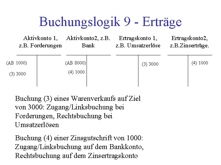 Buchungslogik 9 - Erträge Aktivkonto 1, Aktivkonto 2, z. B. Ertragskonto 1, z. B.