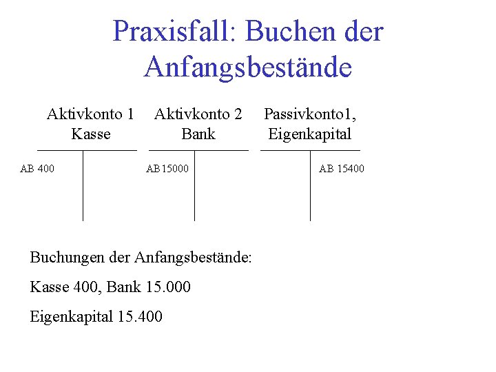 Praxisfall: Buchen der Anfangsbestände Aktivkonto 1 Kasse AB 400 Aktivkonto 2 Bank AB 15000