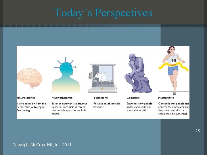 Today’s Perspectives 25 Copyright Mc. Graw-Hill, Inc. 2011 