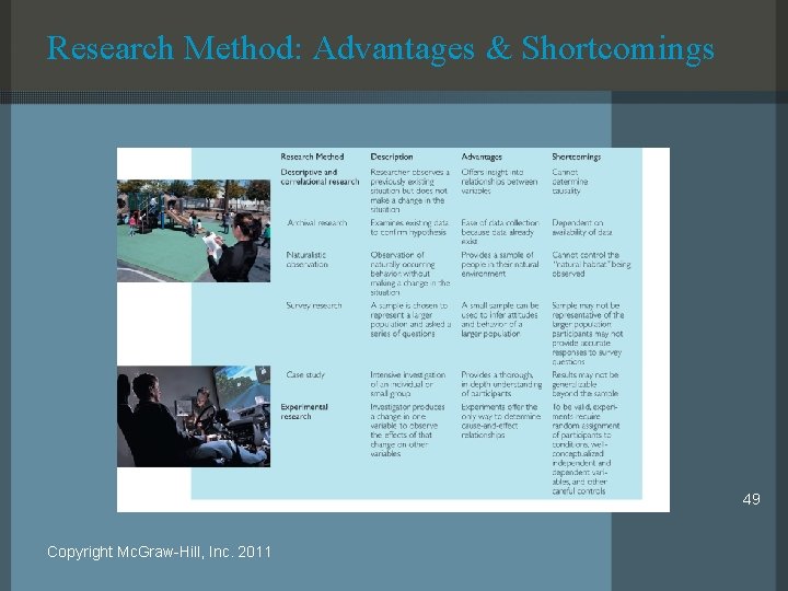 Research Method: Advantages & Shortcomings 49 Copyright Mc. Graw-Hill, Inc. 2011 