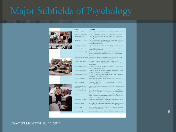 Major Subfields of Psychology 6 Copyright Mc. Graw-Hill, Inc. 2011 