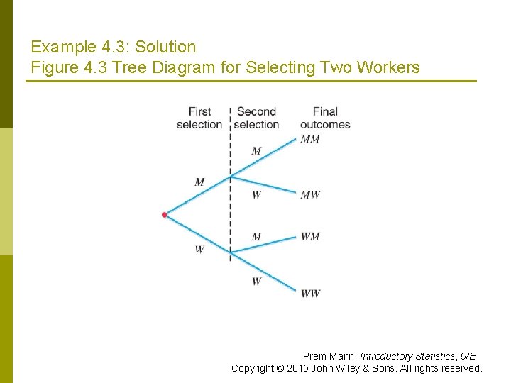 Example 4. 3: Solution Figure 4. 3 Tree Diagram for Selecting Two Workers Prem