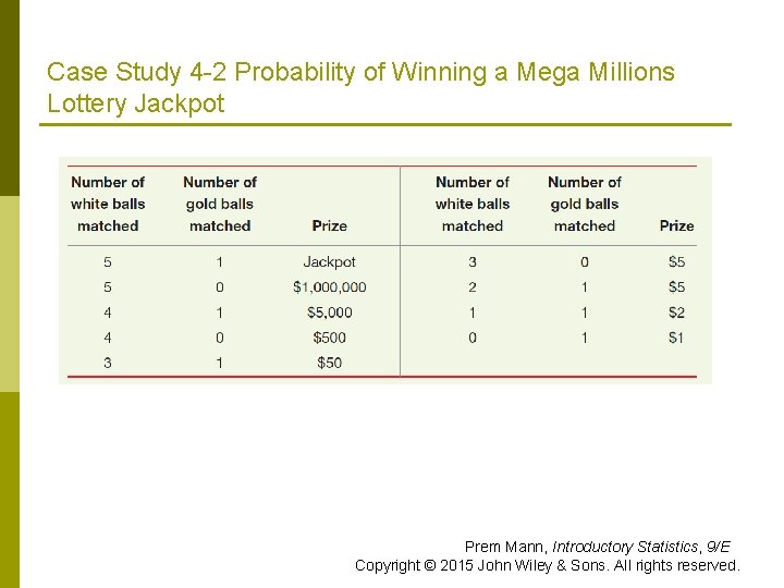 Case Study 4 -2 Probability of Winning a Mega Millions Lottery Jackpot Prem Mann,