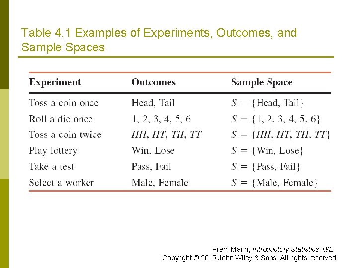 Table 4. 1 Examples of Experiments, Outcomes, and Sample Spaces Prem Mann, Introductory Statistics,