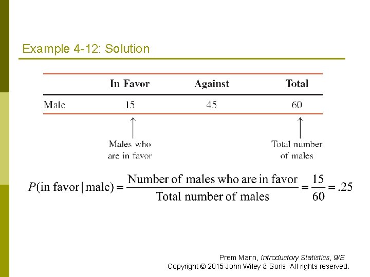 Example 4 -12: Solution Prem Mann, Introductory Statistics, 9/E Copyright © 2015 John Wiley