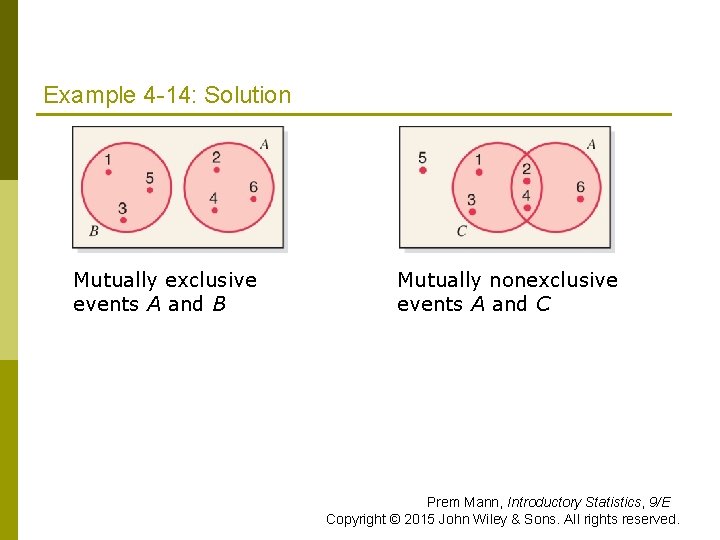 Example 4 -14: Solution Mutually exclusive events A and B Mutually nonexclusive events A