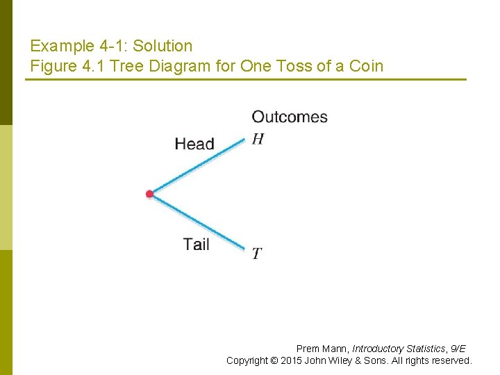 Example 4 -1: Solution Figure 4. 1 Tree Diagram for One Toss of a