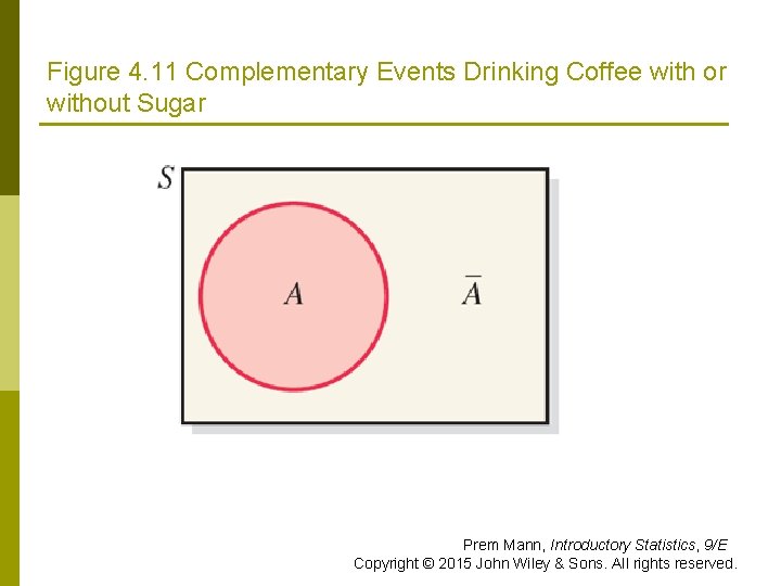Figure 4. 11 Complementary Events Drinking Coffee with or without Sugar Prem Mann, Introductory