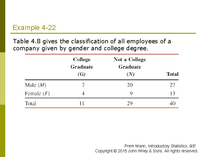 Example 4 -22 Table 4. 8 gives the classification of all employees of a