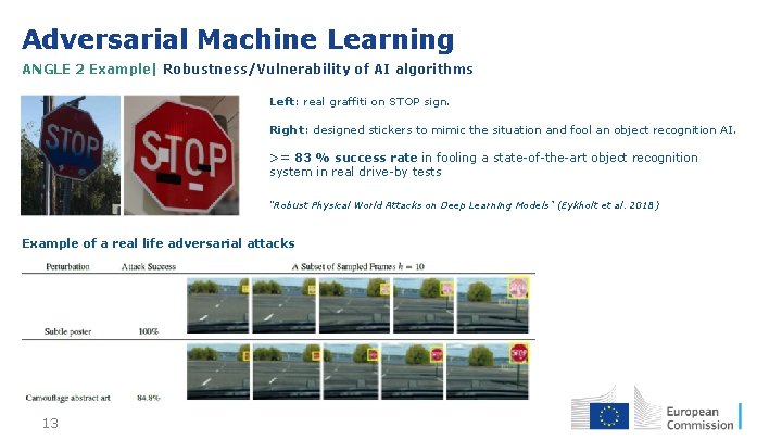 Adversarial Machine Learning ANGLE 2 Example| Robustness/Vulnerability of AI algorithms Left: real graffiti on