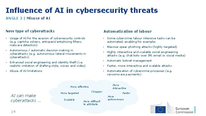 Influence of AI in cybersecurity threats ANGLE 3 | Misuse of AI New type