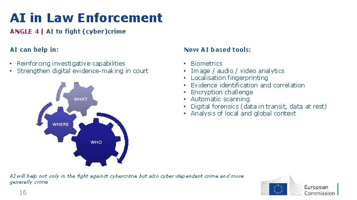 AI in Law Enforcement ANGLE 4 | AI to fight (cyber)crime AI can help