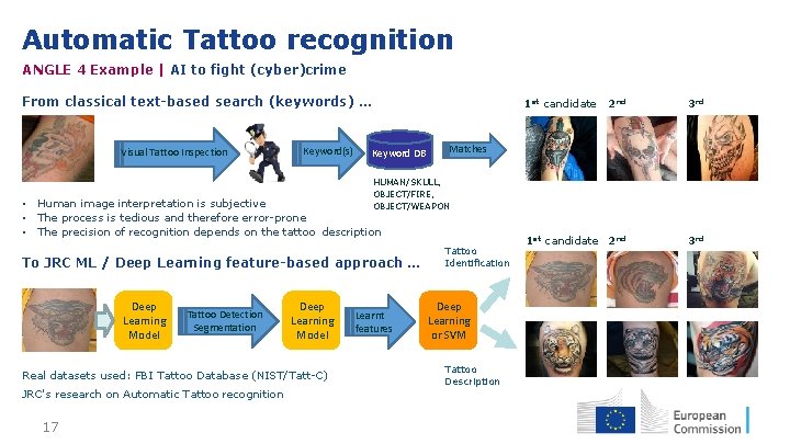 Automatic Tattoo recognition ANGLE 4 Example | AI to fight (cyber)crime From classical text-based