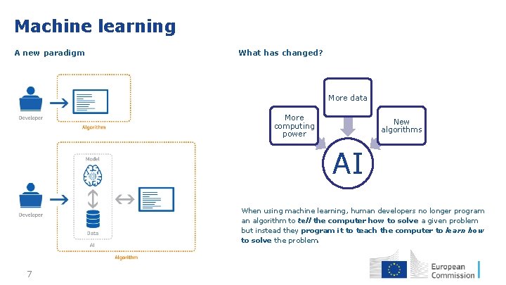 Machine learning A new paradigm What has changed? More data More computing power New