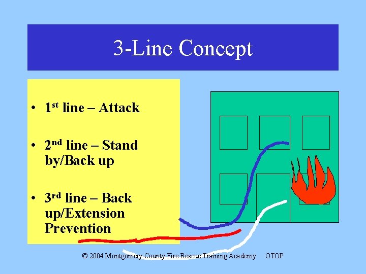 3 -Line Concept • 1 st line – Attack • 2 nd line –