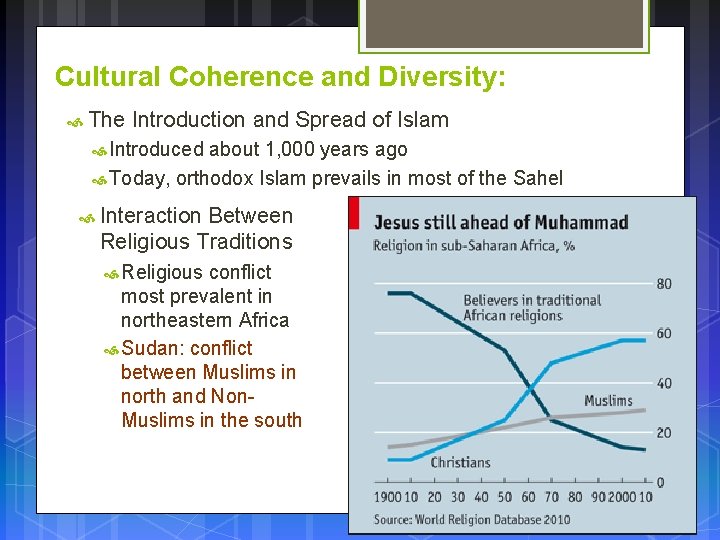 Cultural Coherence and Diversity: The Introduction and Spread of Islam Introduced about 1, 000