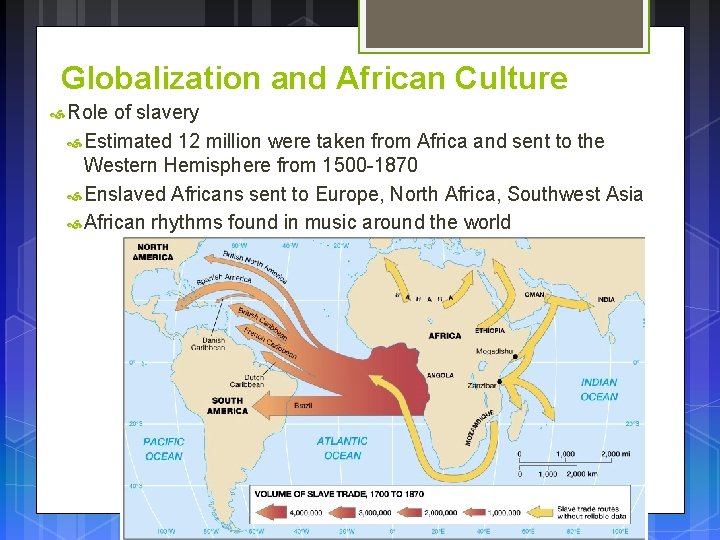 Globalization and African Culture Role of slavery Estimated 12 million were taken from Africa