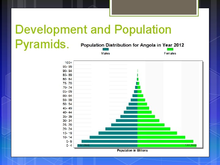 Development and Population Pyramids. 