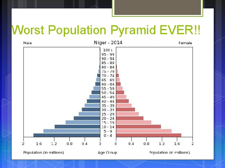 Worst Population Pyramid EVER!! 