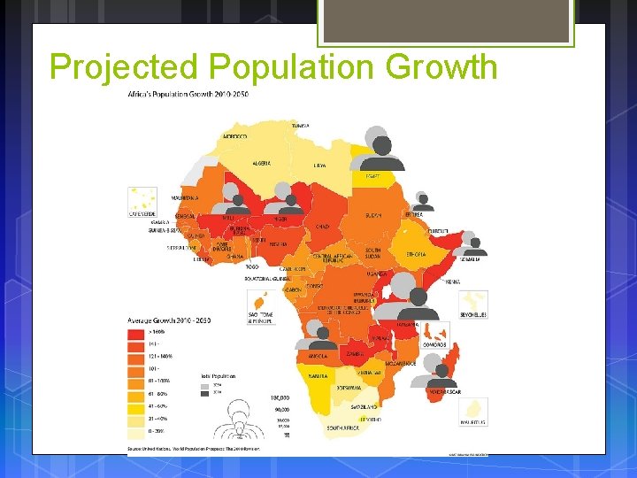 Projected Population Growth 