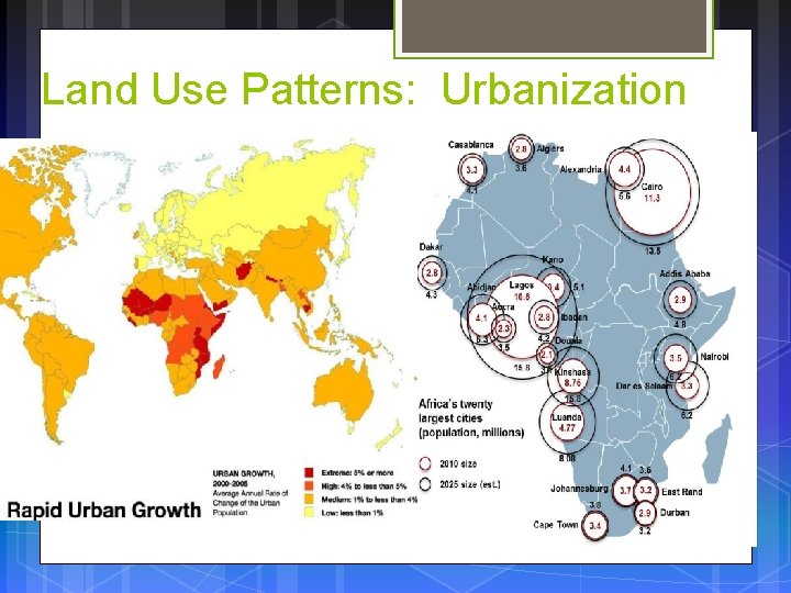 Land Use Patterns: Urbanization 
