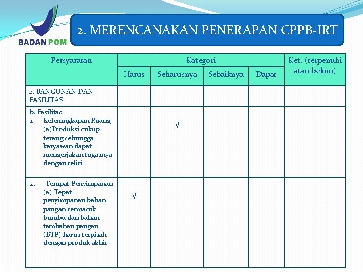 2. MERENCANAKAN PENERAPAN CPPB-IRT Persyaratan Kategori Harus Seharusnya 2. BANGUNAN DAN FASILITAS b. Fasilitas