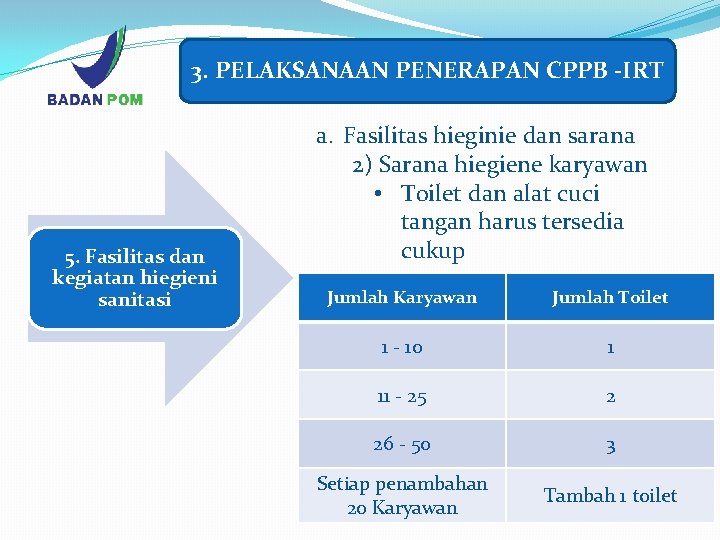 3. PELAKSANAAN PENERAPAN CPPB -IRT 5. Fasilitas dan kegiatan hiegieni sanitasi a. Fasilitas hieginie