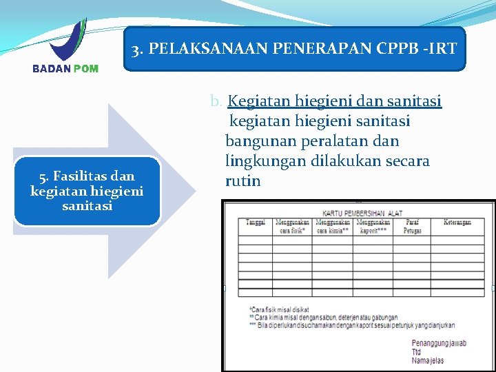 3. PELAKSANAAN PENERAPAN CPPB -IRT 5. Fasilitas dan kegiatan hiegieni sanitasi b. Kegiatan hiegieni